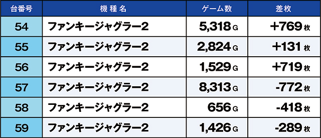 https://cdn.p-town.dmm.com/editor/ライティングZERO/kaido_adventure/kekka/2026/07tsuki/0707_ashikaga/top.jpg