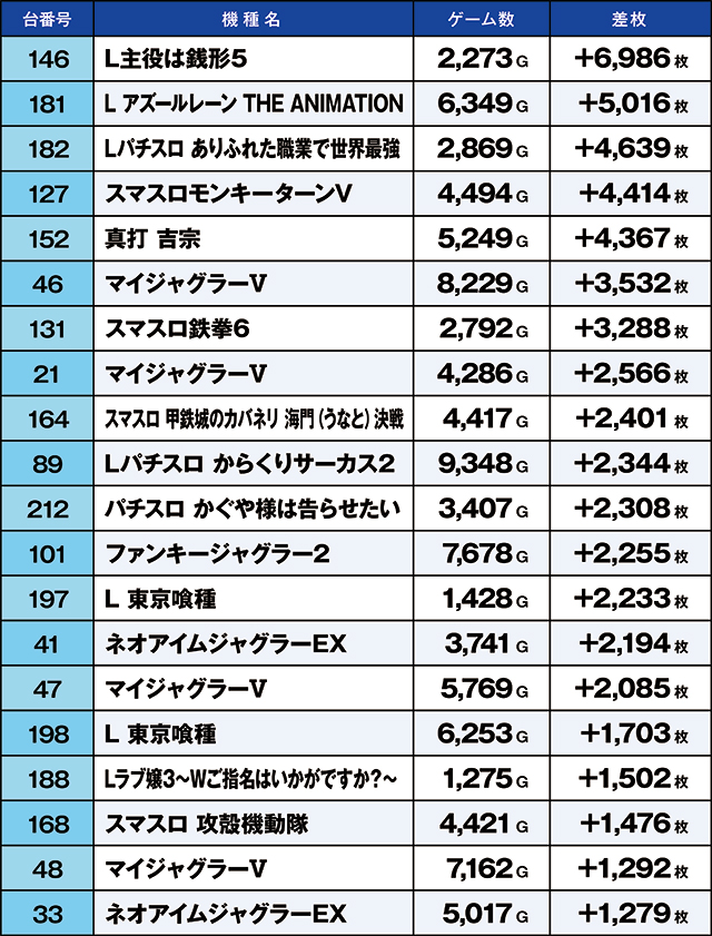 https://cdn.p-town.dmm.com/editor/ライティングZERO/kaido_adventure/kekka/2026/07tsuki/0707_gyouda/top.jpg