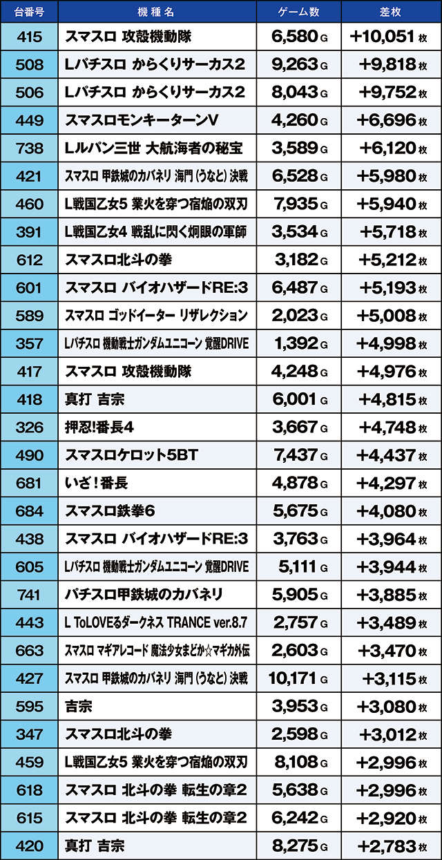 https://cdn.p-town.dmm.com/editor/ライティングZERO/kaido_adventure/kekka/2026/07tsuki/0707_habu/top.jpg