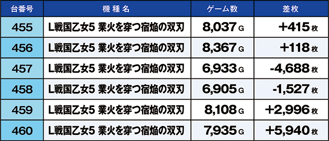https://cdn.p-town.dmm.com/editor/ライティングZERO/kaido_adventure/kekka/2026/07tsuki/0707_habu/top.jpg