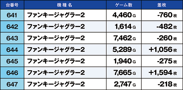 https://cdn.p-town.dmm.com/editor/ライティングZERO/kaido_adventure/kekka/2026/07tsuki/0707_habu/top.jpg