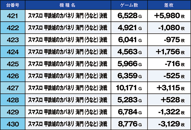 https://cdn.p-town.dmm.com/editor/ライティングZERO/kaido_adventure/kekka/2026/07tsuki/0707_habu/top.jpg