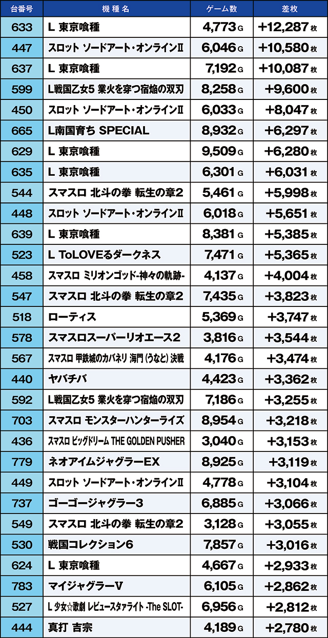 https://cdn.p-town.dmm.com/editor/ライティングZERO/kaido_adventure/kekka/2026/07tsuki/0707_iruma/top.jpg