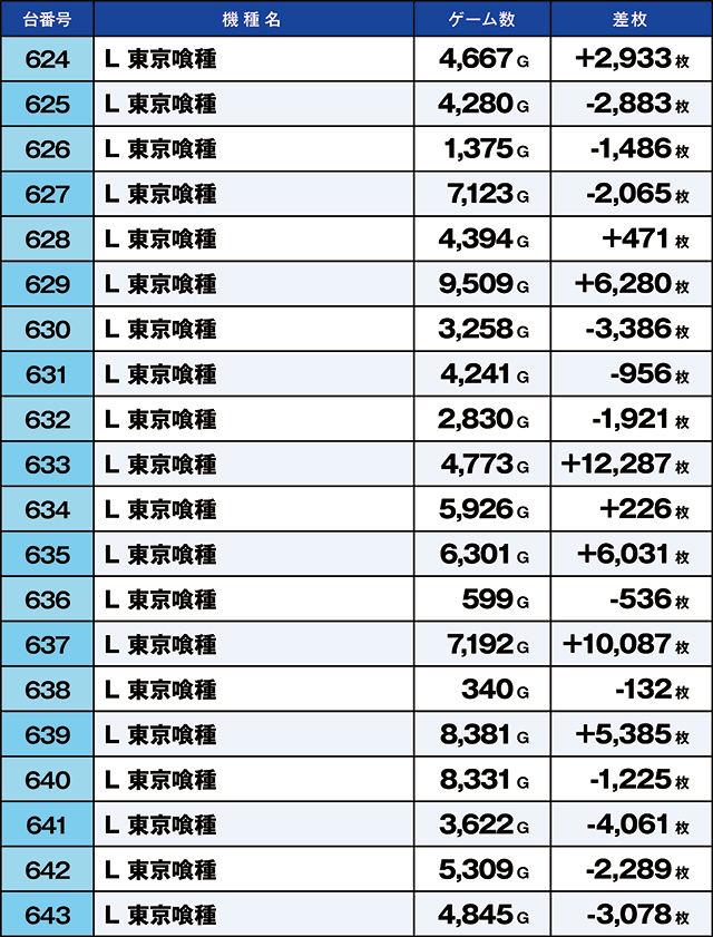 https://cdn.p-town.dmm.com/editor/ライティングZERO/kaido_adventure/kekka/2026/07tsuki/0707_iruma/top.jpg
