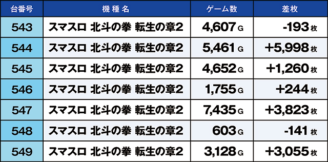 https://cdn.p-town.dmm.com/editor/ライティングZERO/kaido_adventure/kekka/2026/07tsuki/0707_iruma/top.jpg