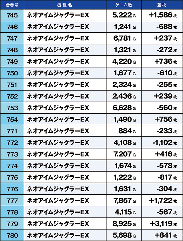 https://cdn.p-town.dmm.com/editor/ライティングZERO/kaido_adventure/kekka/2026/07tsuki/0707_iruma/top.jpg