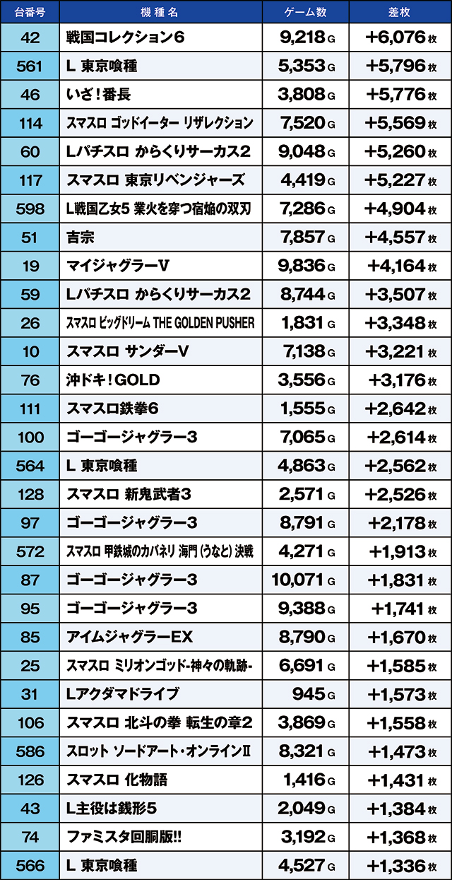 https://cdn.p-town.dmm.com/editor/ライティングZERO/kaido_adventure/kekka/2026/07tsuki/0707_kitamoto/top.jpg