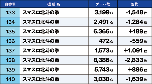 https://cdn.p-town.dmm.com/editor/ライティングZERO/kaido_adventure/kekka/2026/07tsuki/0707_kitamoto/top.jpg