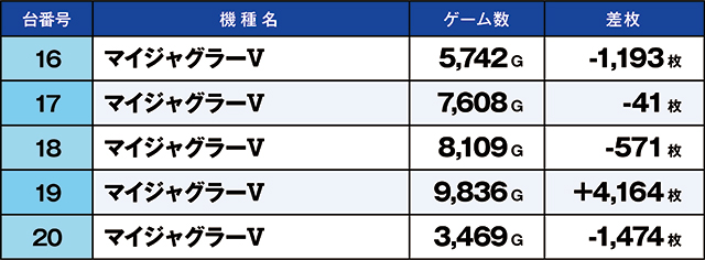 https://cdn.p-town.dmm.com/editor/ライティングZERO/kaido_adventure/kekka/2026/07tsuki/0707_kitamoto/top.jpg