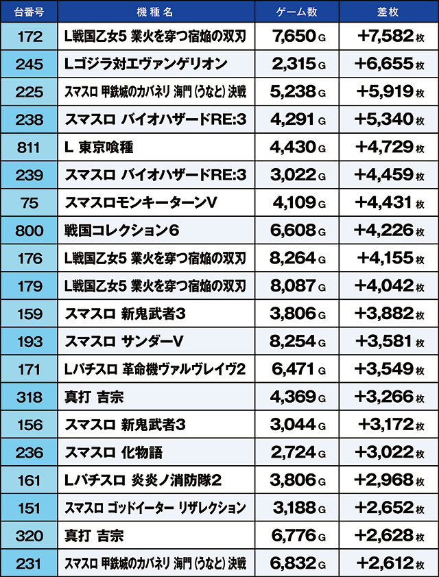 https://cdn.p-town.dmm.com/editor/ライティングZERO/kaido_adventure/kekka/2026/07tsuki/0707_kounosu/top.jpg