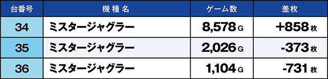 https://cdn.p-town.dmm.com/editor/ライティングZERO/kaido_adventure/kekka/2026/07tsuki/0707_kounosu/top.jpg