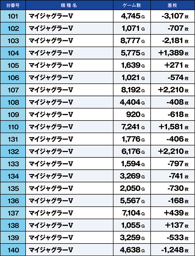 https://cdn.p-town.dmm.com/editor/ライティングZERO/kaido_adventure/kekka/2026/07tsuki/0707_kounosu/top.jpg