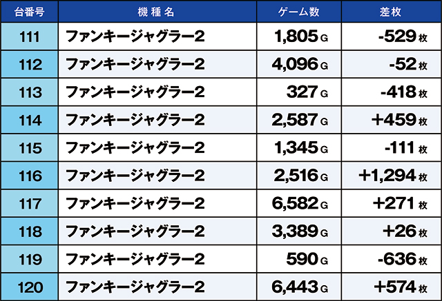 https://cdn.p-town.dmm.com/editor/ライティングZERO/kaido_adventure/kekka/2026/07tsuki/0707_kounosu/top.jpg