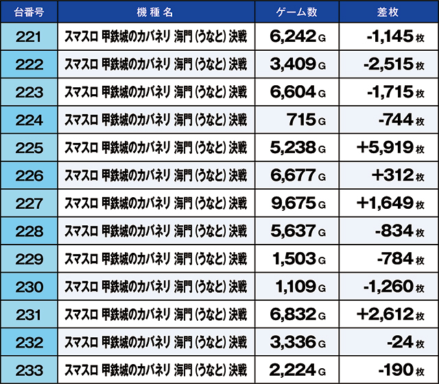 https://cdn.p-town.dmm.com/editor/ライティングZERO/kaido_adventure/kekka/2026/07tsuki/0707_kounosu/top.jpg