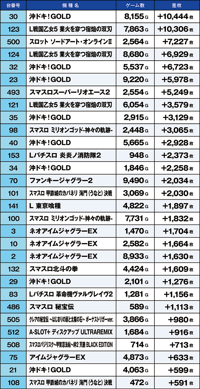https://cdn.p-town.dmm.com/editor/ライティングZERO/kaido_adventure/kekka/2026/07tsuki/0707_minami_souma/top.jpg