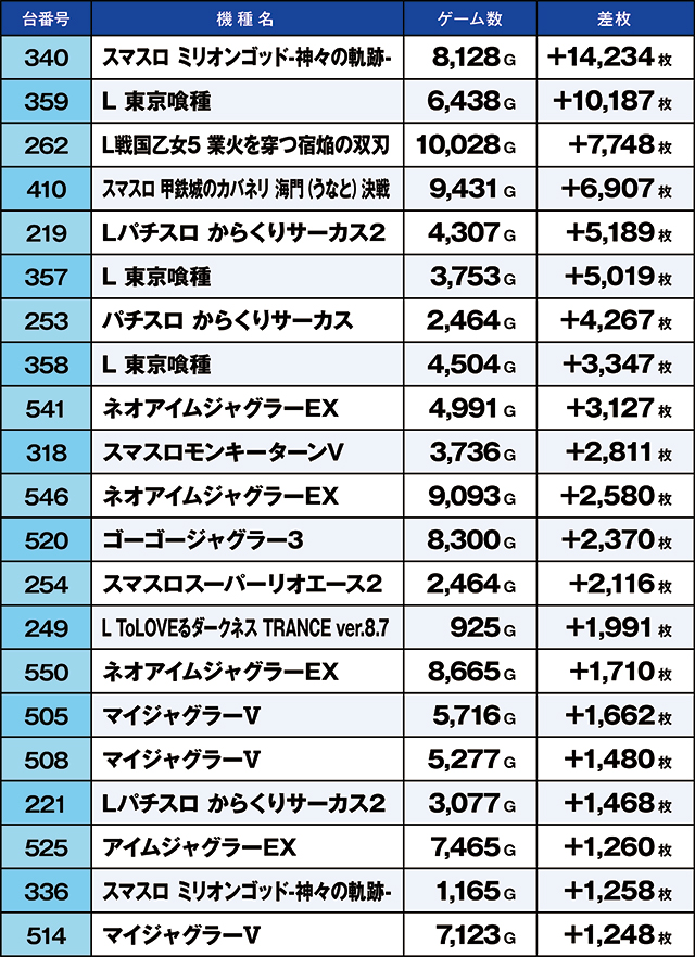 https://cdn.p-town.dmm.com/editor/ライティングZERO/kaido_adventure/kekka/2026/07tsuki/0707_sasakino/top.jpg