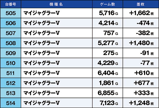 https://cdn.p-town.dmm.com/editor/ライティングZERO/kaido_adventure/kekka/2026/07tsuki/0707_sasakino/top.jpg