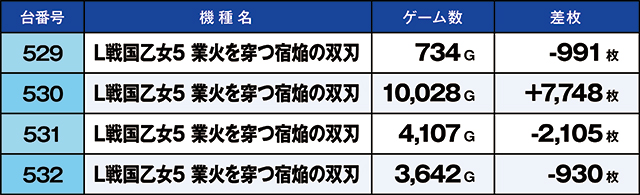 https://cdn.p-town.dmm.com/editor/ライティングZERO/kaido_adventure/kekka/2026/07tsuki/0707_sasakino/top.jpg