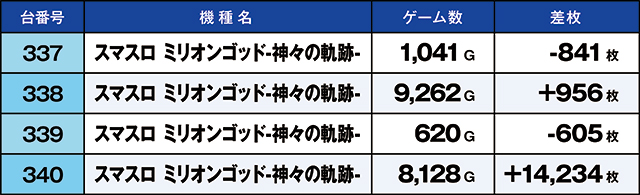 https://cdn.p-town.dmm.com/editor/ライティングZERO/kaido_adventure/kekka/2026/07tsuki/0707_sasakino/top.jpg