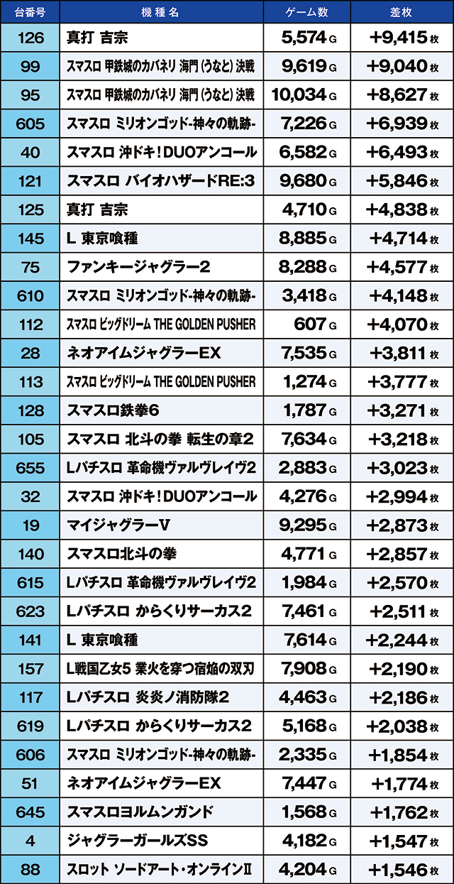 https://cdn.p-town.dmm.com/editor/ライティングZERO/kaido_adventure/kekka/2026/07tsuki/0707_segami/top.jpg