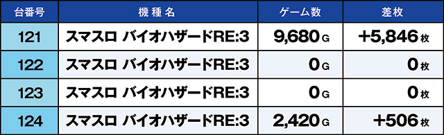 https://cdn.p-town.dmm.com/editor/ライティングZERO/kaido_adventure/kekka/2026/07tsuki/0707_segami/top.jpg