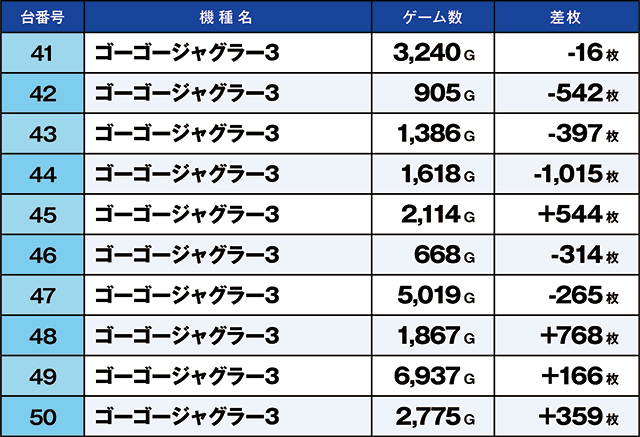 https://cdn.p-town.dmm.com/editor/ライティングZERO/kaido_adventure/kekka/2026/07tsuki/0707_segami/top.jpg