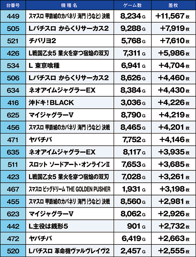 https://cdn.p-town.dmm.com/editor/ライティングZERO/kaido_adventure/kekka/2026/07tsuki/0707_shibukawa/top.jpg