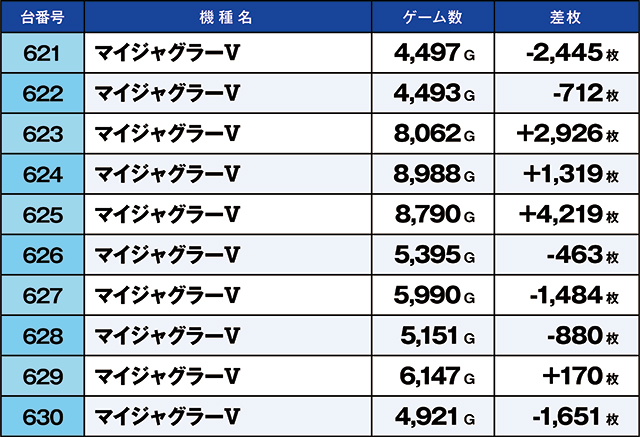 https://cdn.p-town.dmm.com/editor/ライティングZERO/kaido_adventure/kekka/2026/07tsuki/0707_shibukawa/top.jpg