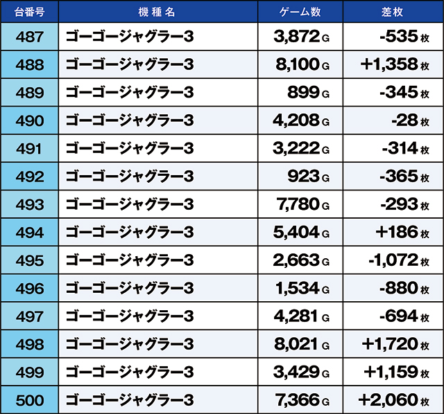 https://cdn.p-town.dmm.com/editor/ライティングZERO/kaido_adventure/kekka/2026/07tsuki/0707_shibukawa/top.jpg