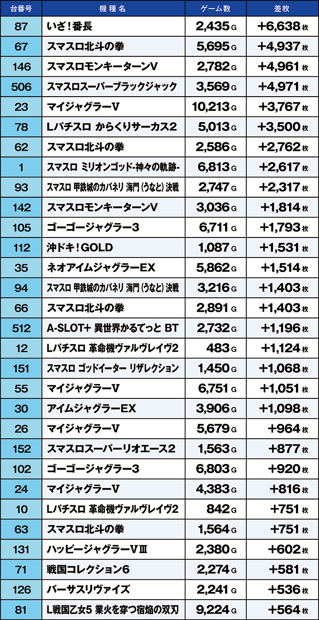 https://cdn.p-town.dmm.com/editor/ライティングZERO/kaido_adventure/kekka/2026/07tsuki/0707_souma/top.jpg