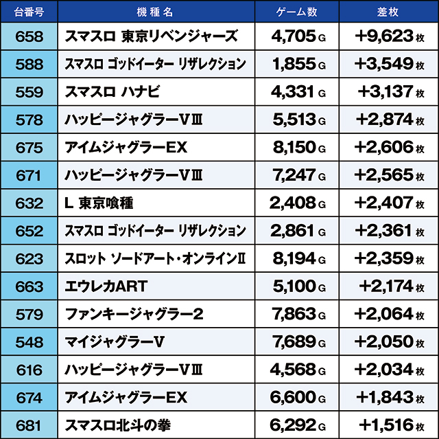 https://cdn.p-town.dmm.com/editor/ライティングZERO/kaido_adventure/kekka/2026/07tsuki/0707_toyano/top.jpg