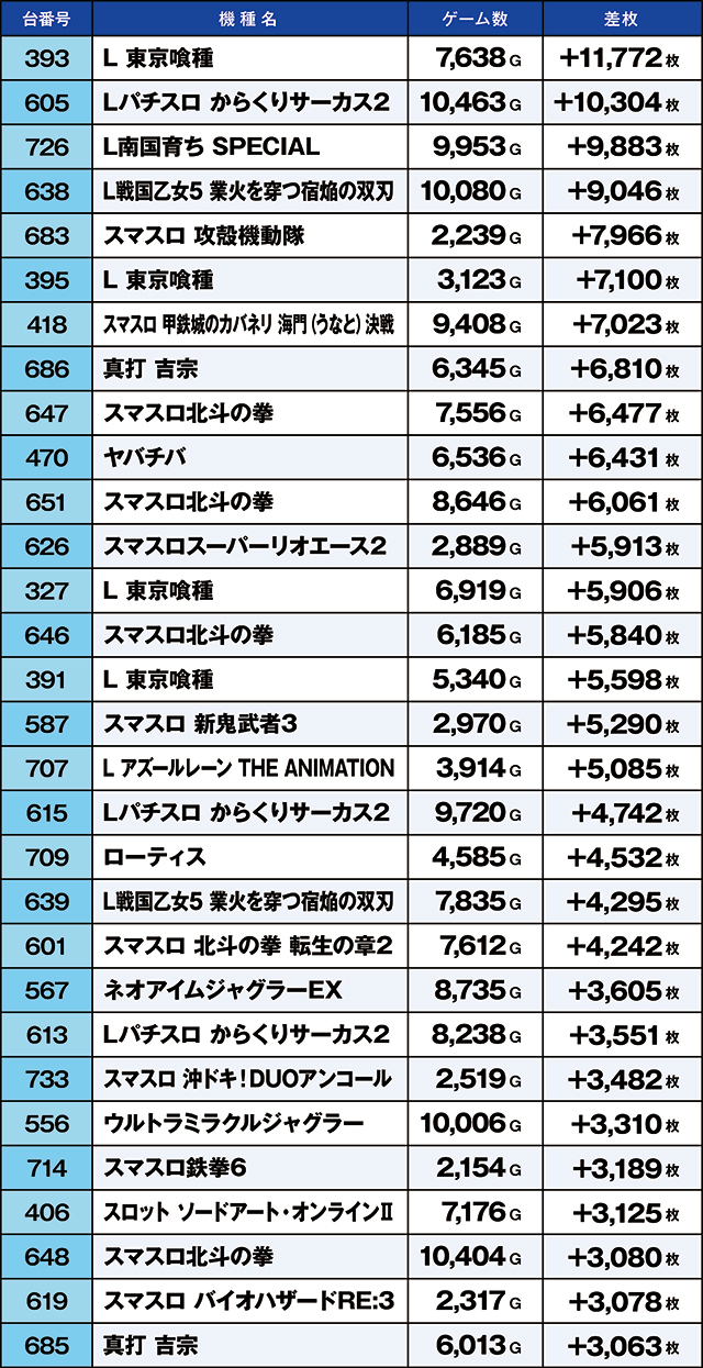 https://cdn.p-town.dmm.com/editor/ライティングZERO/kaido_adventure/kekka/2026/07tsuki/0707_yoshiwara/top.jpg