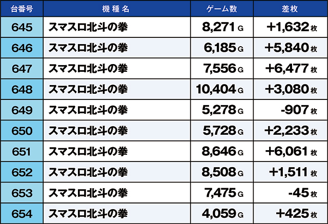 https://cdn.p-town.dmm.com/editor/ライティングZERO/kaido_adventure/kekka/2026/07tsuki/0707_yoshiwara/top.jpg