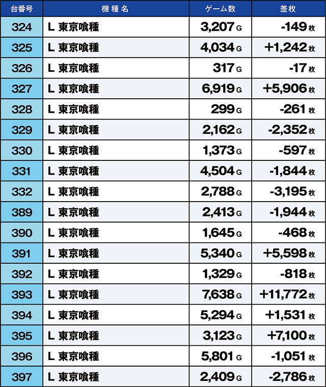 https://cdn.p-town.dmm.com/editor/ライティングZERO/kaido_adventure/kekka/2026/07tsuki/0707_yoshiwara/top.jpg