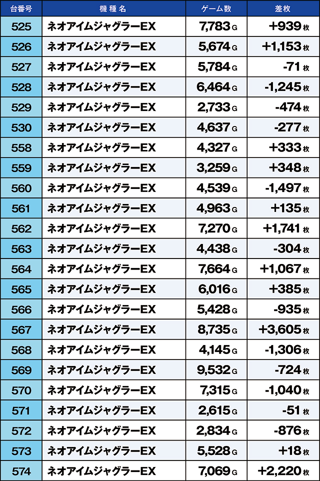 https://cdn.p-town.dmm.com/editor/ライティングZERO/kaido_adventure/kekka/2026/07tsuki/0707_yoshiwara/top.jpg