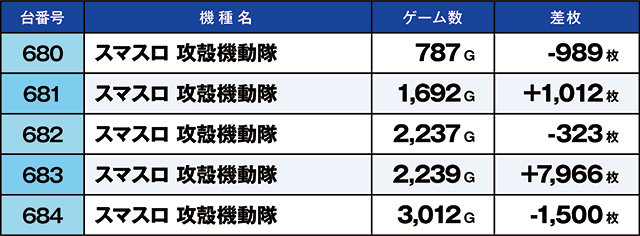 https://cdn.p-town.dmm.com/editor/ライティングZERO/kaido_adventure/kekka/2026/07tsuki/0707_yoshiwara/top.jpg