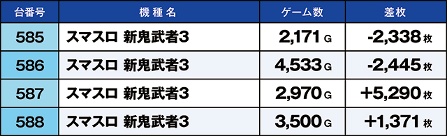 https://cdn.p-town.dmm.com/editor/ライティングZERO/kaido_adventure/kekka/2026/07tsuki/0707_yoshiwara/top.jpg