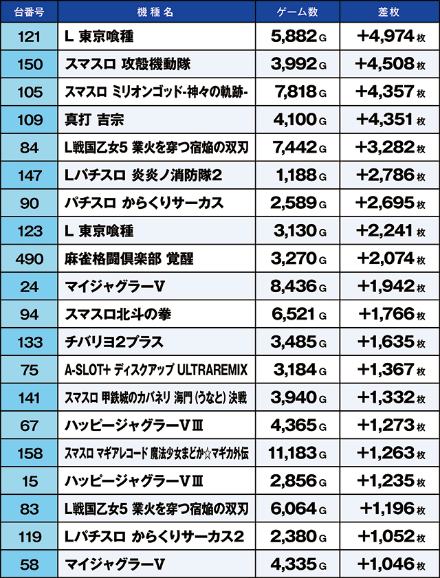 https://cdn.p-town.dmm.com/editor/ライティングZERO/kaido_adventure/kekka/2026/07tsuki/0707_zukei/top.jpg