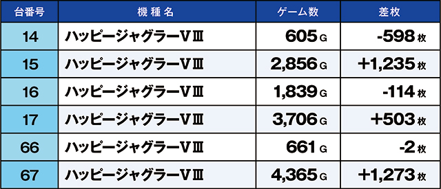 https://cdn.p-town.dmm.com/editor/ライティングZERO/kaido_adventure/kekka/2026/07tsuki/0707_zukei/top.jpg