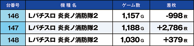https://cdn.p-town.dmm.com/editor/ライティングZERO/kaido_adventure/kekka/2026/07tsuki/0707_zukei/top.jpg