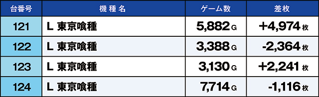 https://cdn.p-town.dmm.com/editor/ライティングZERO/kaido_adventure/kekka/2026/07tsuki/0707_zukei/top.jpg