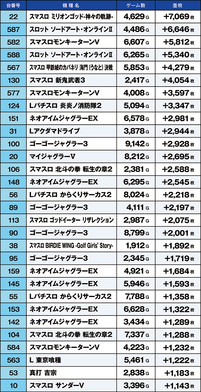 https://cdn.p-town.dmm.com/editor/ライティングZERO/kaido_adventure/kekka/2026/07tsuki/0708_kitamoto/top.jpg