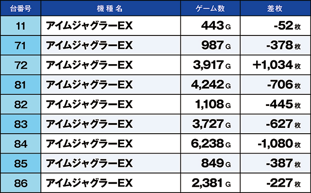 https://cdn.p-town.dmm.com/editor/ライティングZERO/kaido_adventure/kekka/2026/07tsuki/0708_kitamoto/top.jpg