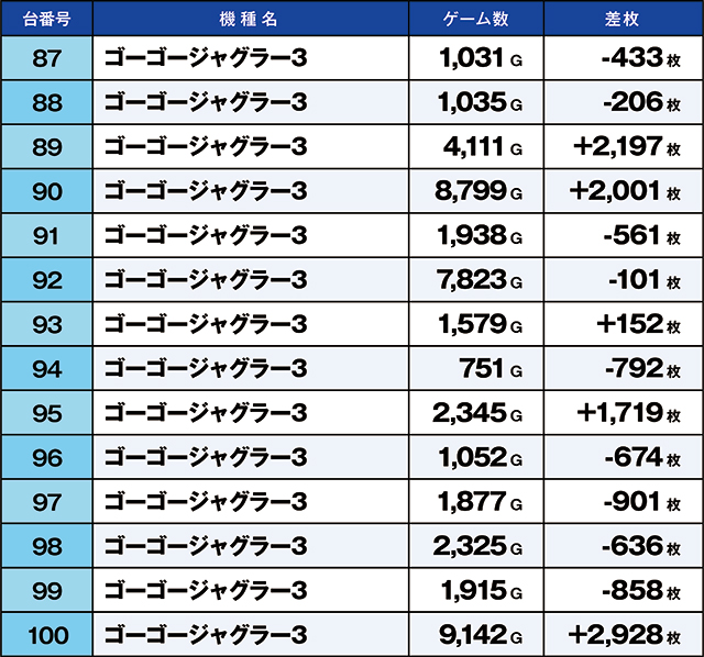 https://cdn.p-town.dmm.com/editor/ライティングZERO/kaido_adventure/kekka/2026/07tsuki/0708_kitamoto/top.jpg
