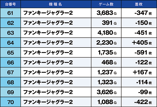 https://cdn.p-town.dmm.com/editor/ライティングZERO/kaido_adventure/kekka/2026/07tsuki/0708_kitamoto/top.jpg