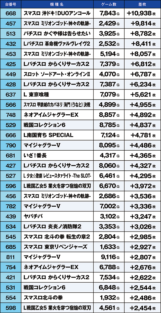 https://cdn.p-town.dmm.com/editor/ライティングZERO/kaido_adventure/kekka/2026/07tsuki/0709_iruma/top.jpg