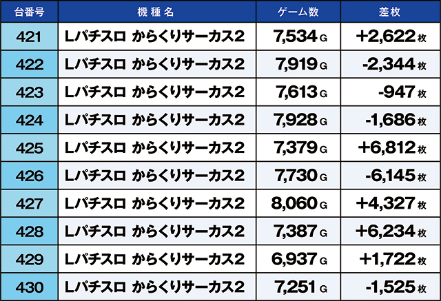 https://cdn.p-town.dmm.com/editor/ライティングZERO/kaido_adventure/kekka/2026/07tsuki/0709_iruma/top.jpg