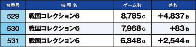 https://cdn.p-town.dmm.com/editor/ライティングZERO/kaido_adventure/kekka/2026/07tsuki/0709_iruma/top.jpg