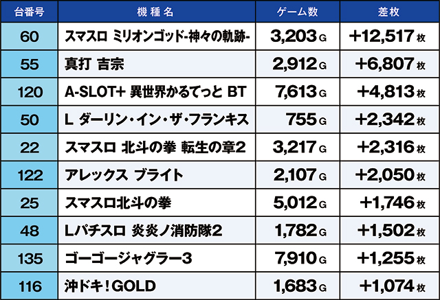 https://cdn.p-town.dmm.com/editor/ライティングZERO/kaido_adventure/kekka/2026/07tsuki/0709_minami/top.jpg