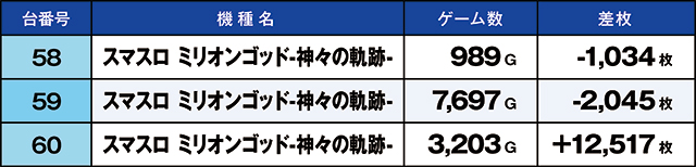 https://cdn.p-town.dmm.com/editor/ライティングZERO/kaido_adventure/kekka/2026/07tsuki/0709_minami/top.jpg